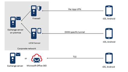 Isec7 Mail Linkedin - Download Perfect Gradient Texture | High Resolution